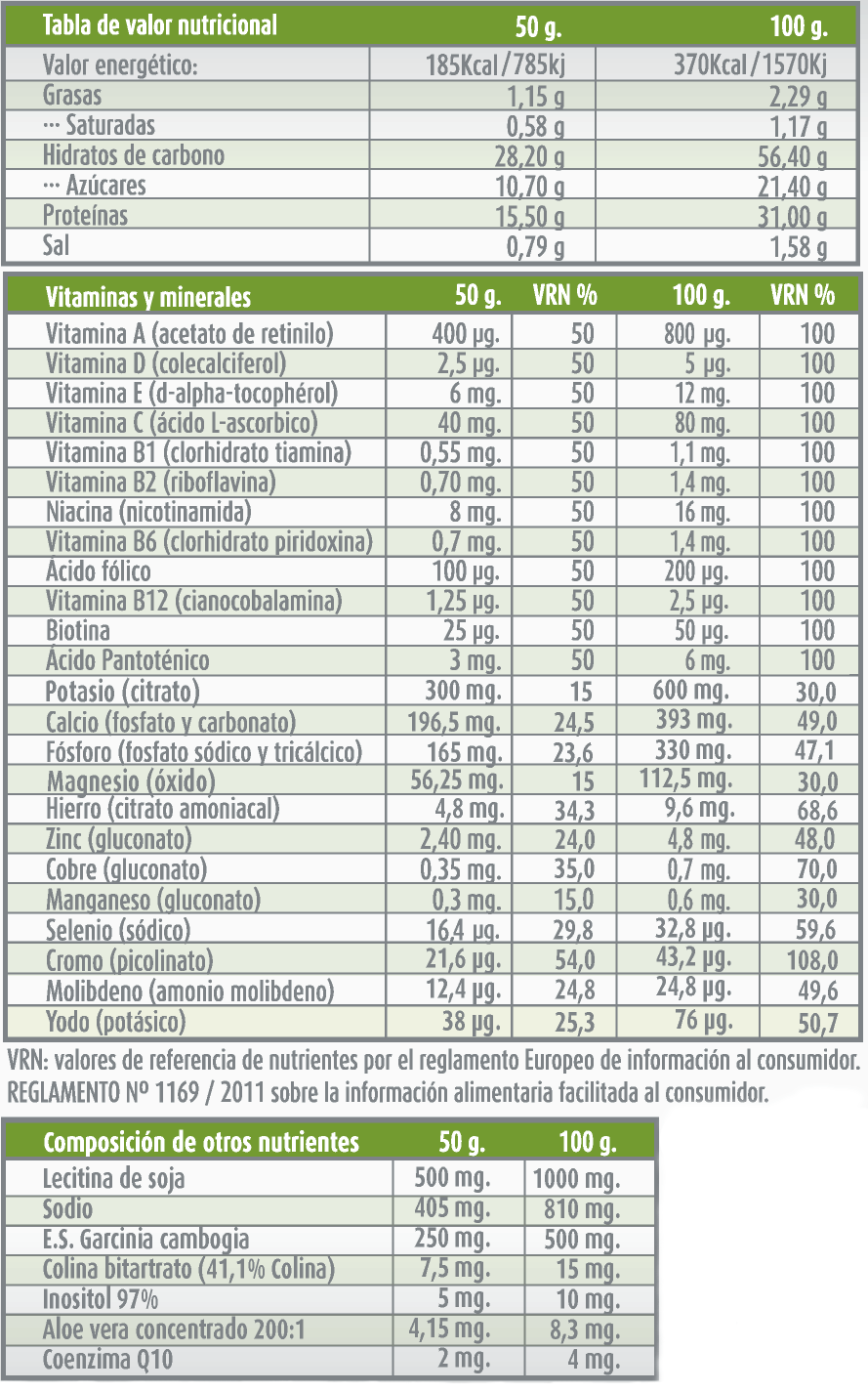 Valores Nutricionales Energy Choco